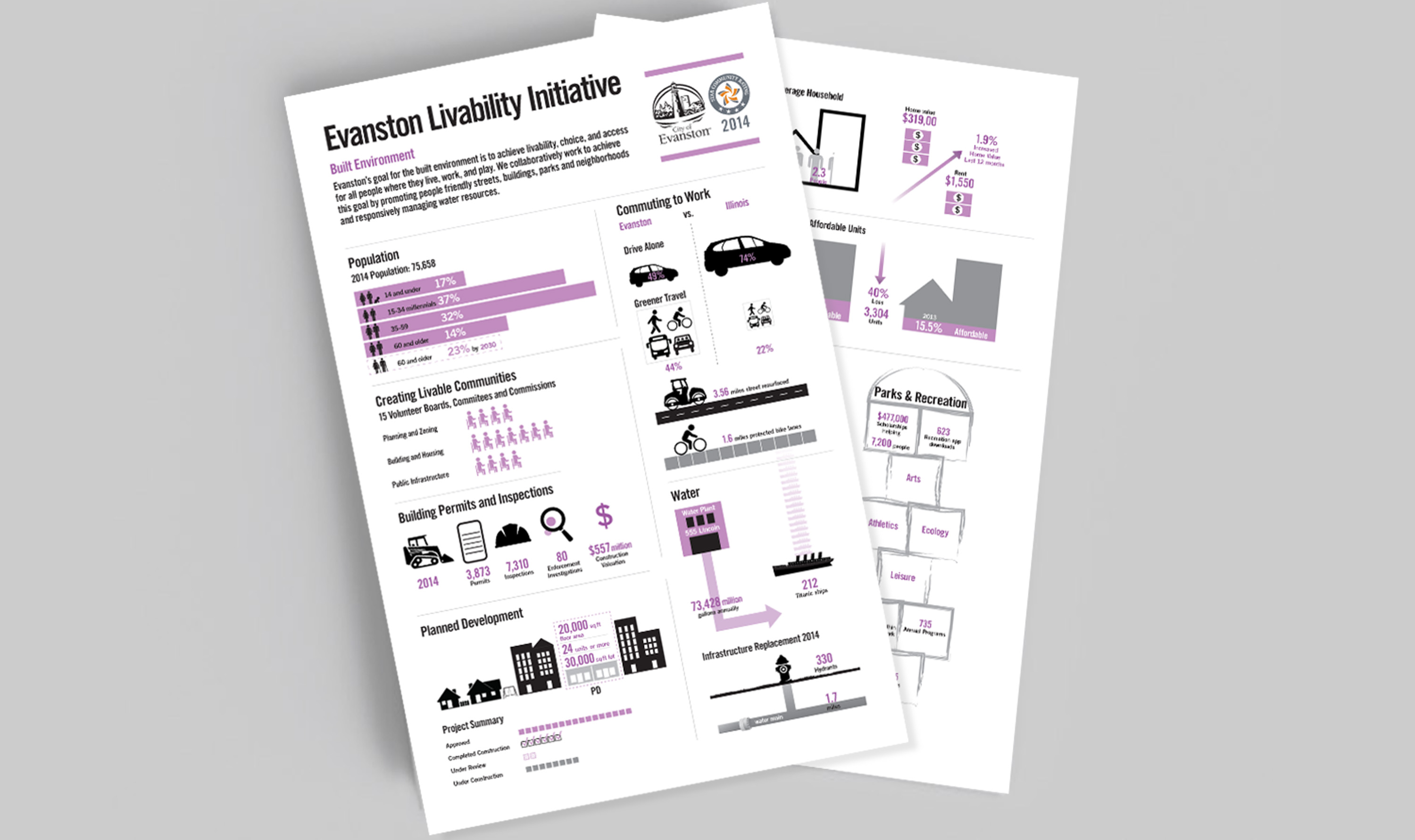 City of Evanston Sustainability Initiative Posters