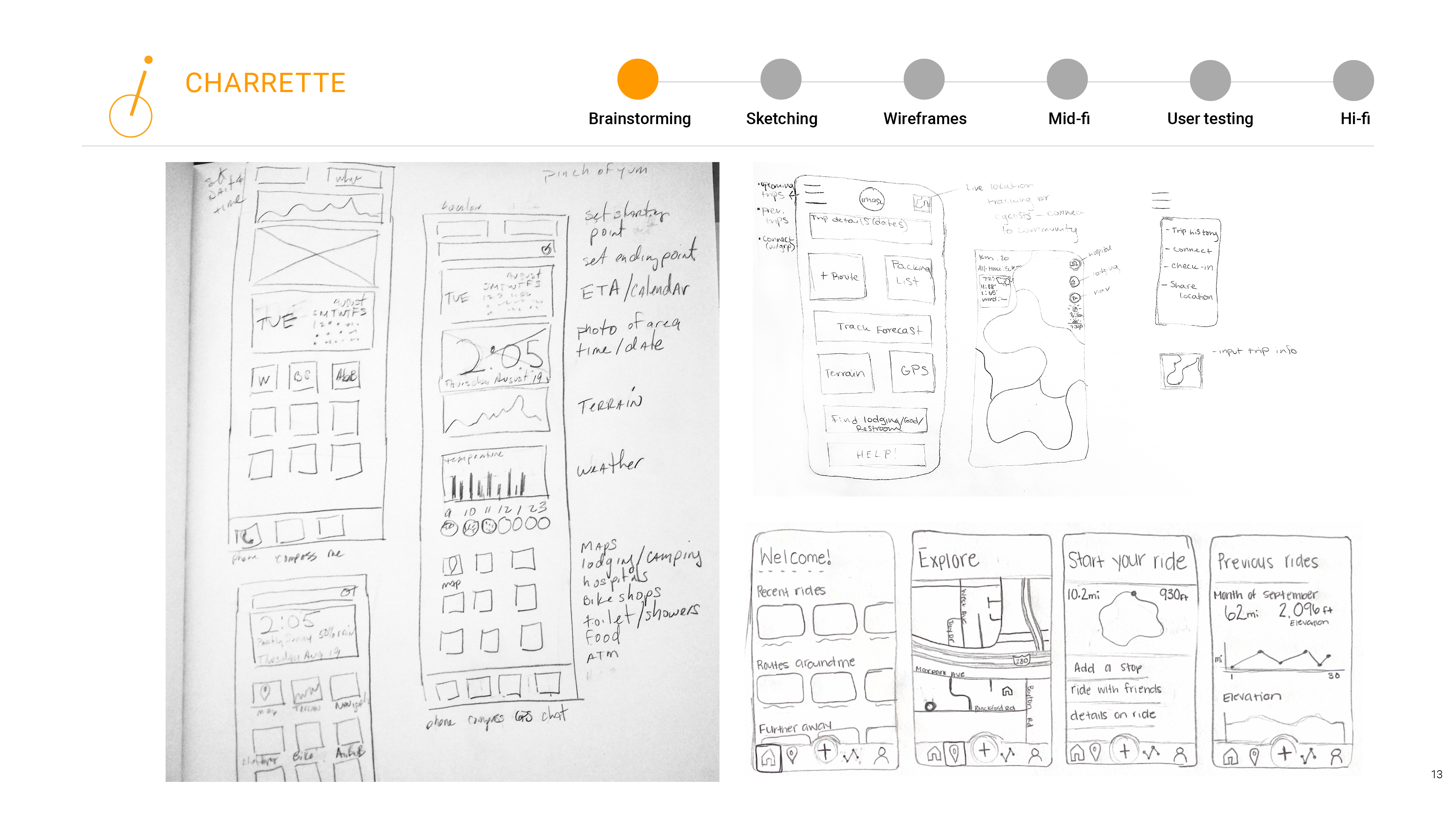 Prototype Presentation