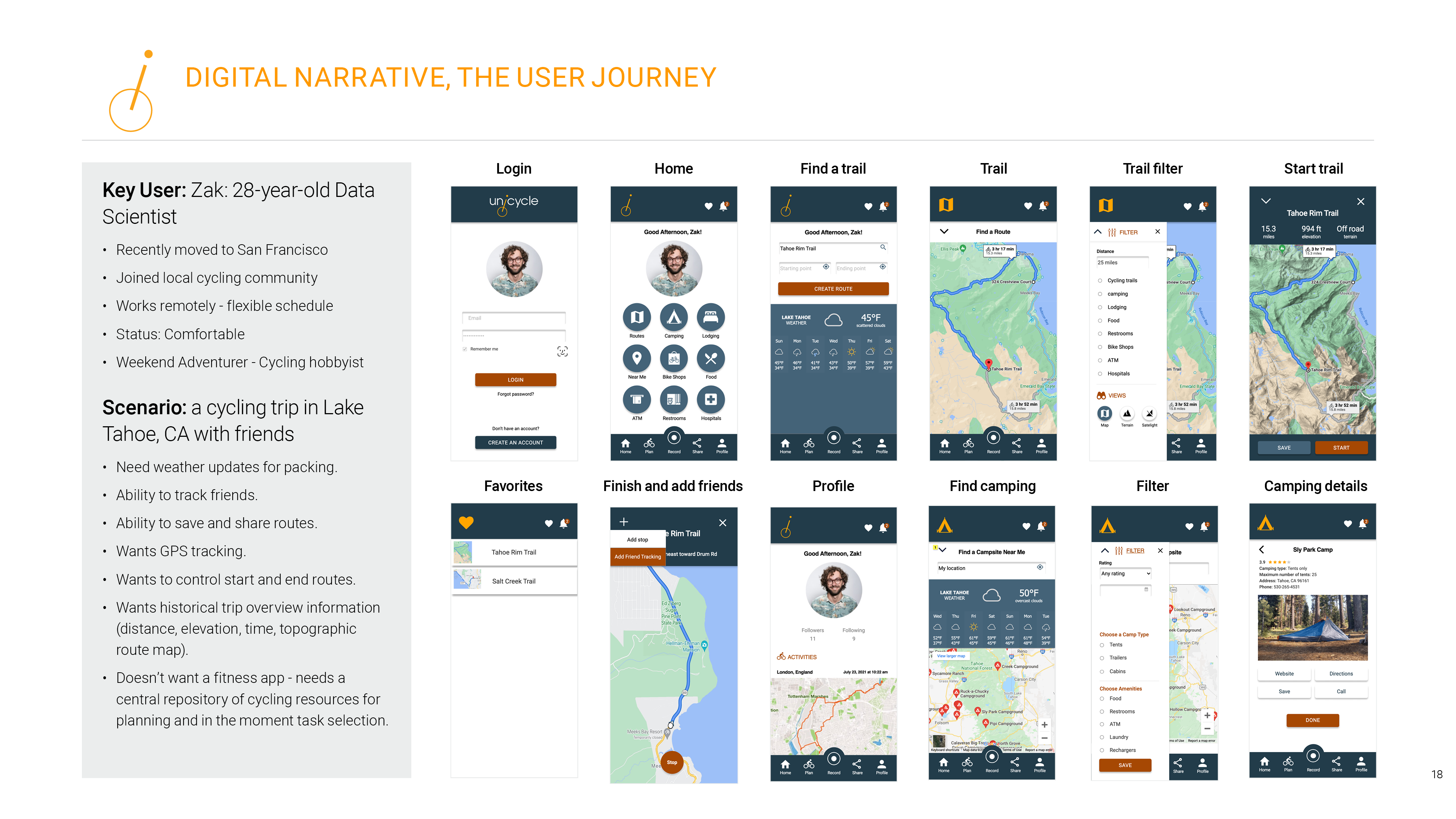 Prototype Presentation