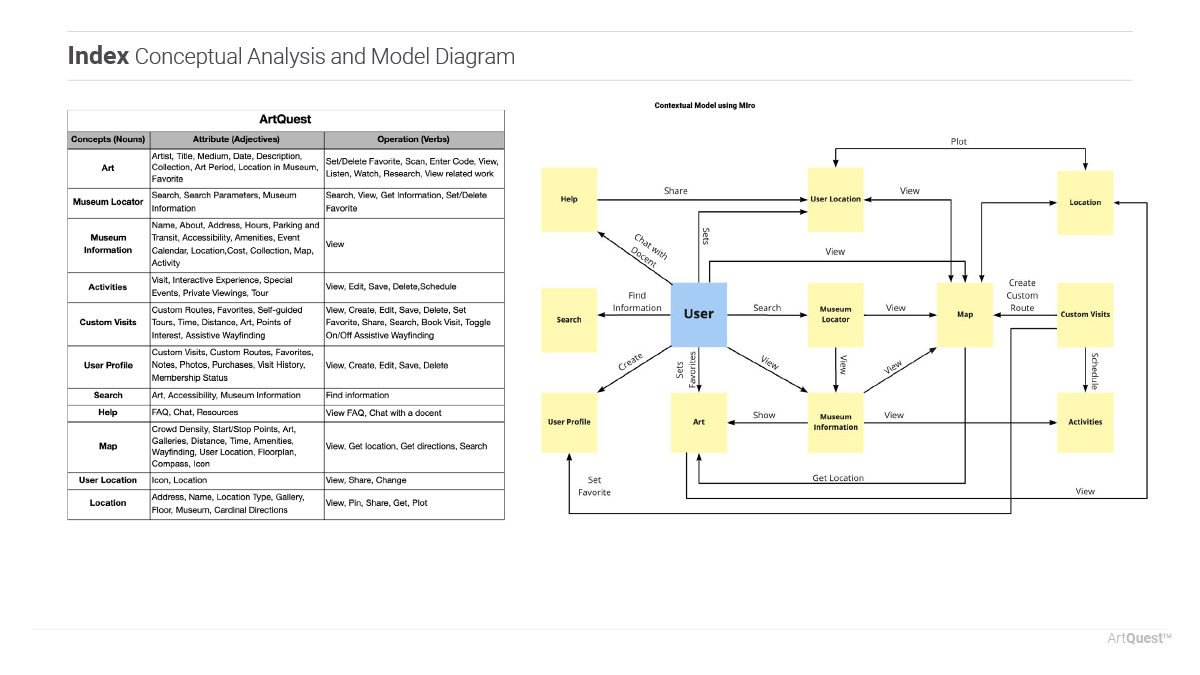 Art Quest: User-Centered Design prototype presentation