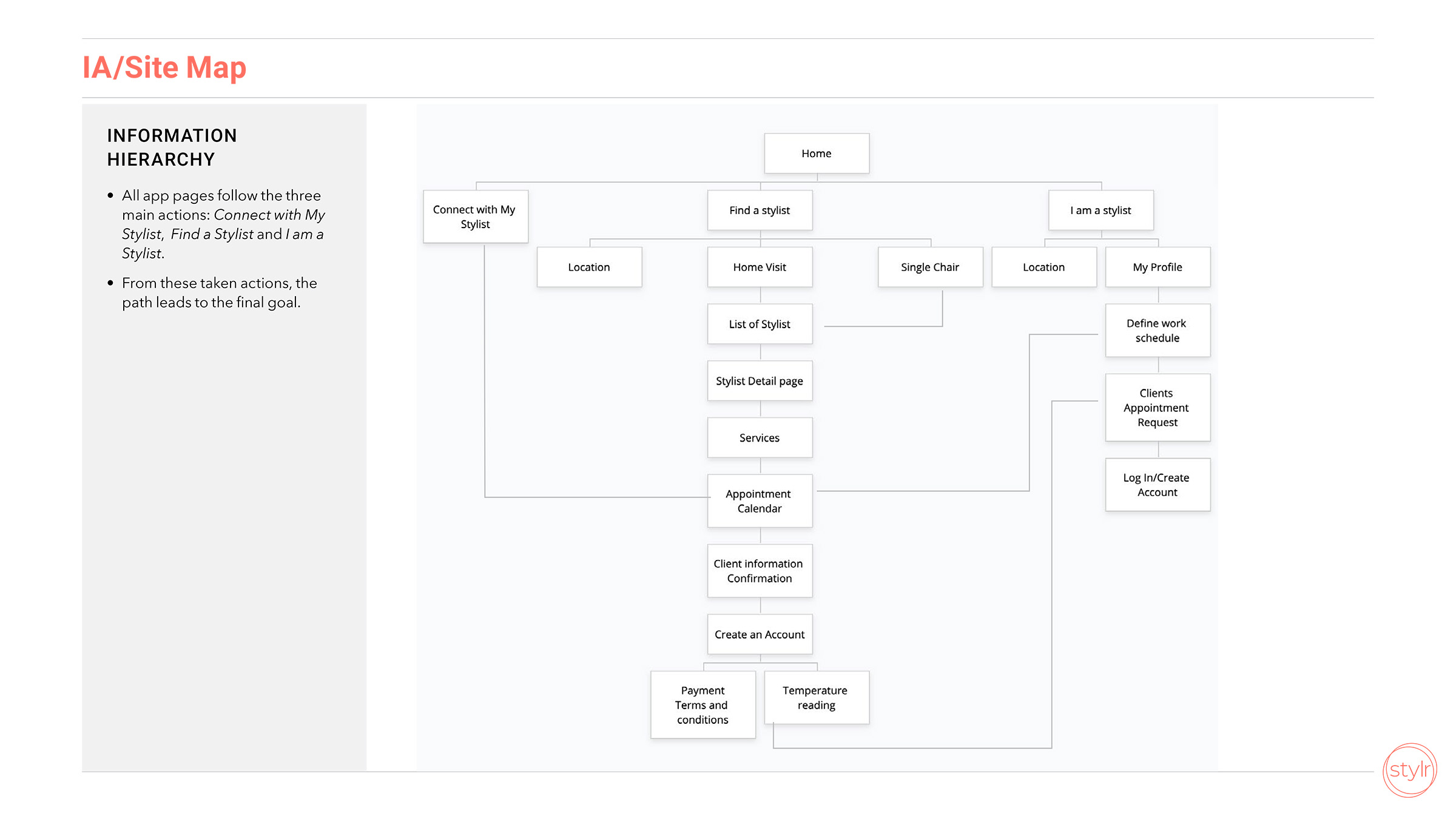 Stylr prototype presentation